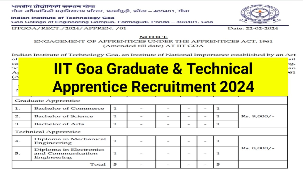IIT Goa Recruitment 2024